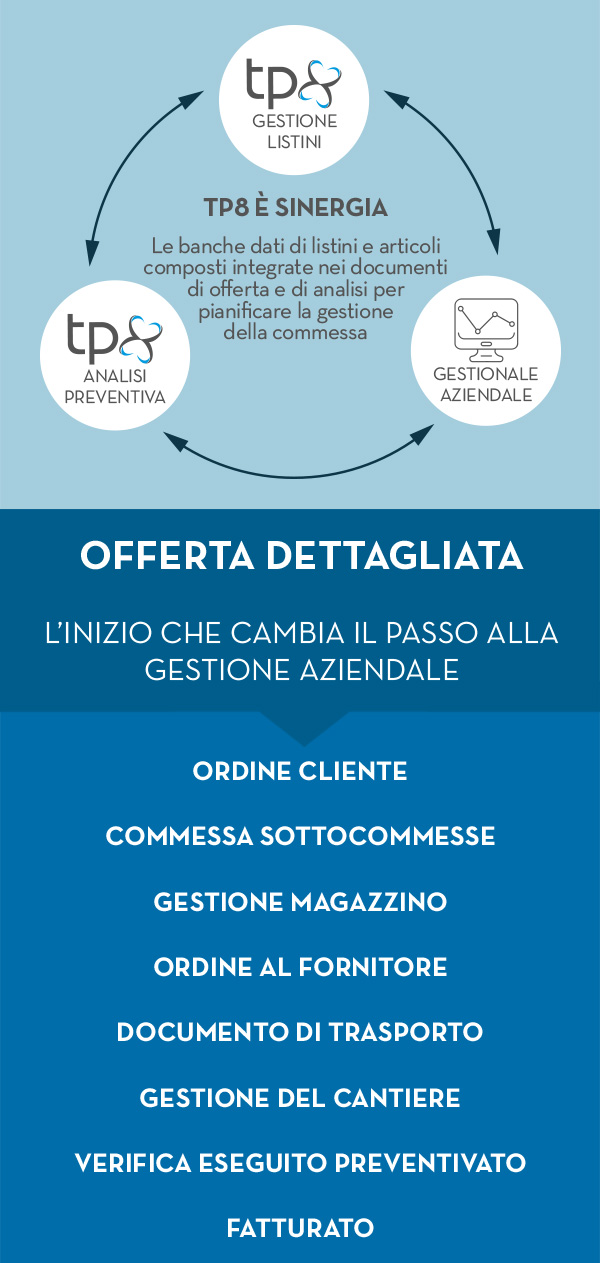 integrazione tp8 commessa